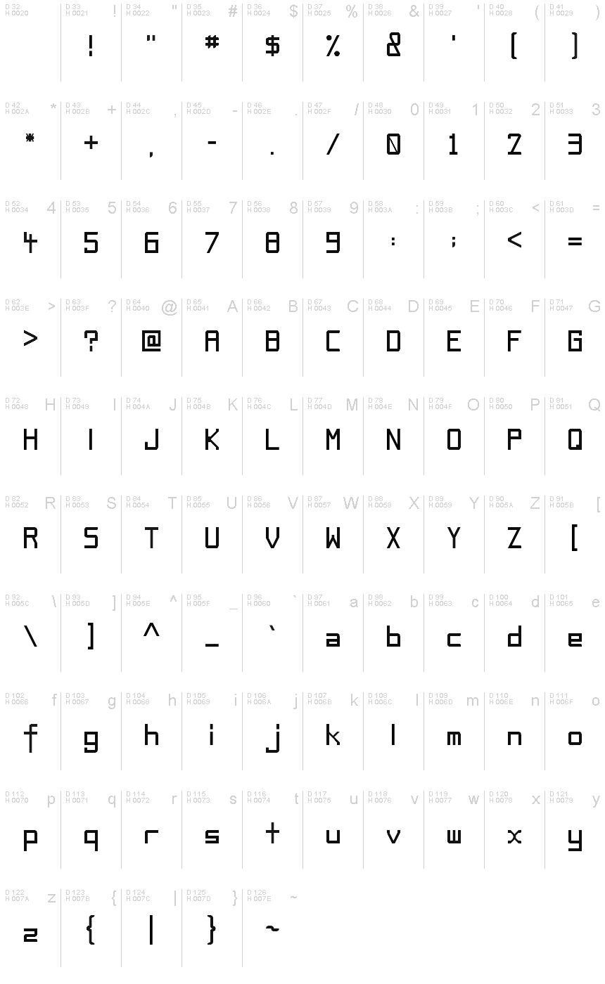 基本ラテン文字 - 文字マップ