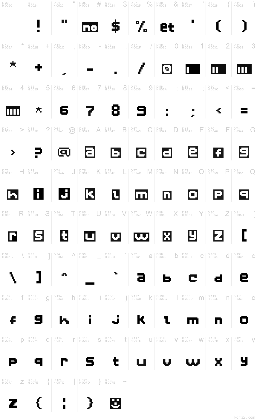 基本ラテン文字 - 文字マップ