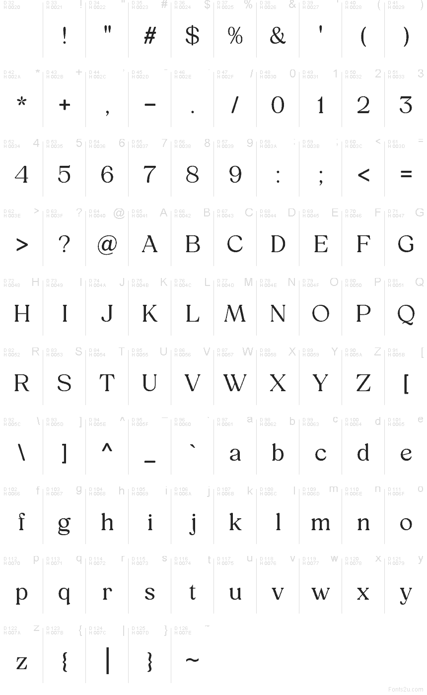 Podstawowy łaciński - Mapa znaków