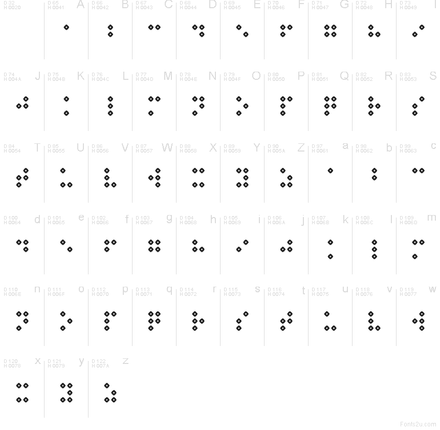 Latin de base - Table de caractères