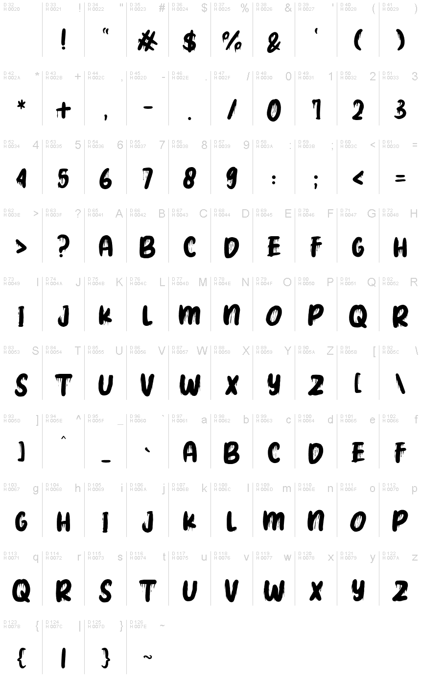 基本ラテン文字 - 文字マップ
