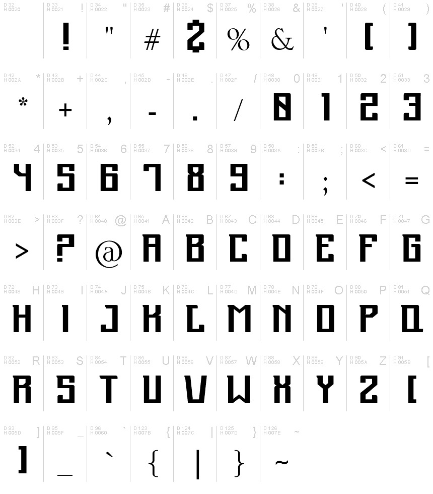 基本ラテン文字 - 文字マップ