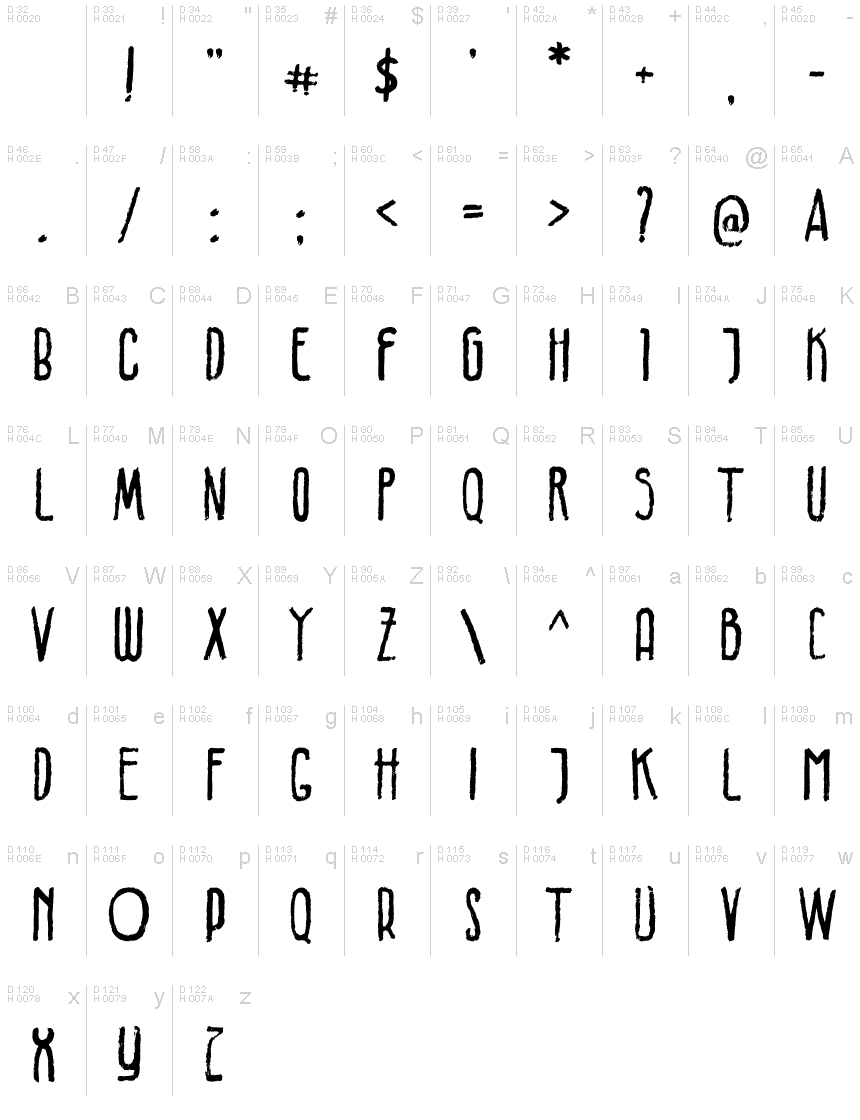 Základná latinka - Znaková sada