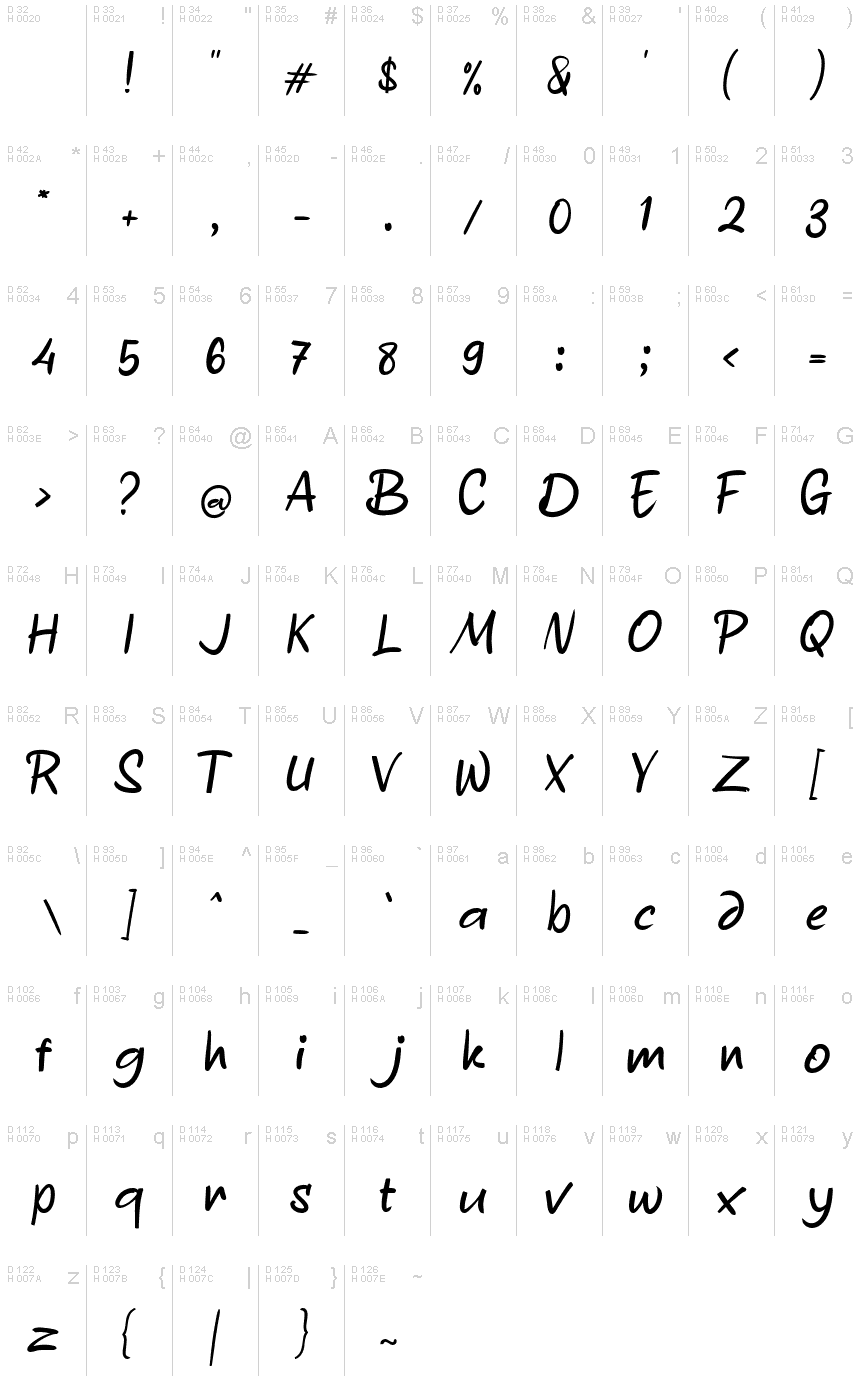 基本拉丁字母 - 字符地图