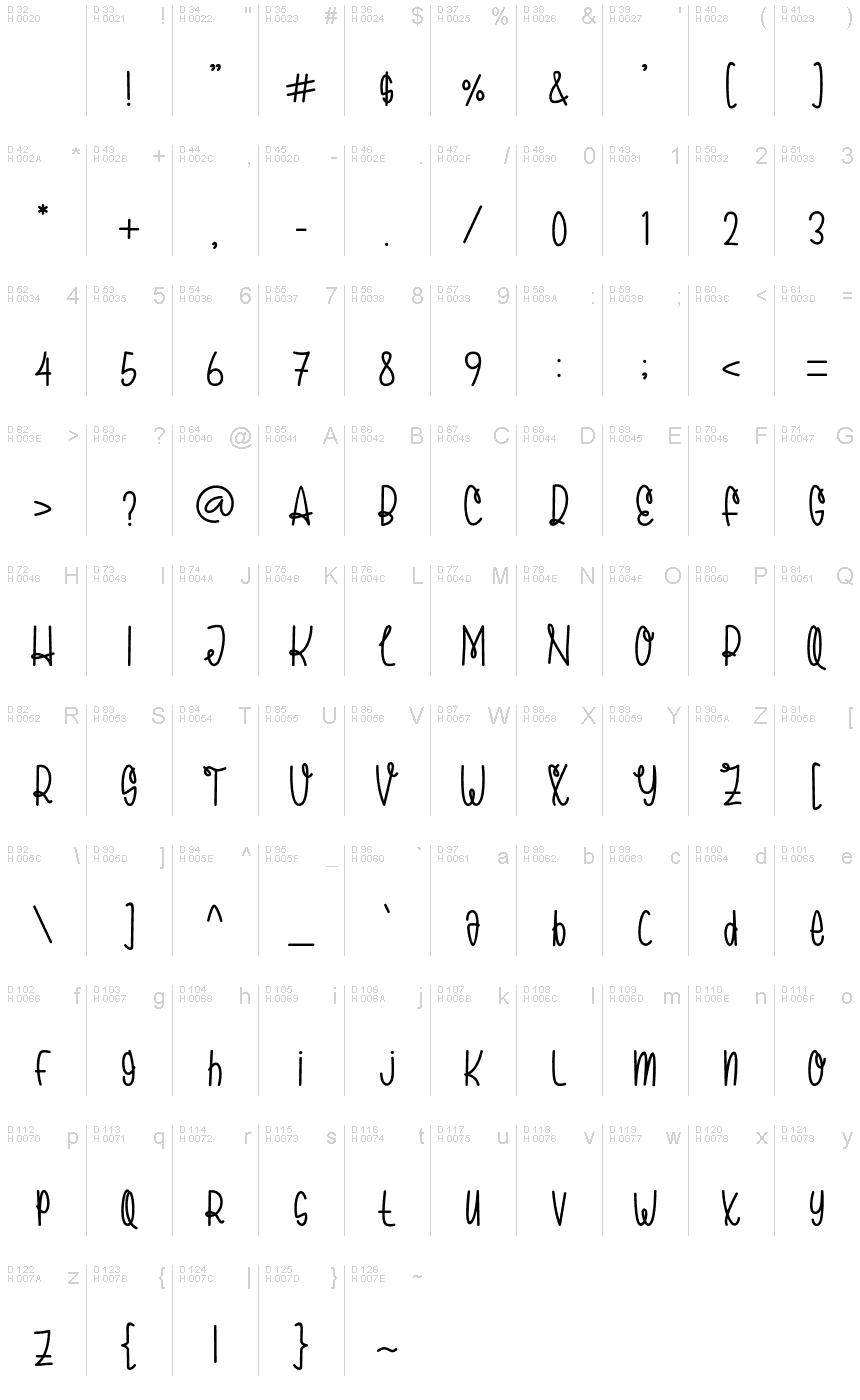基本拉丁字母 - 字符地图