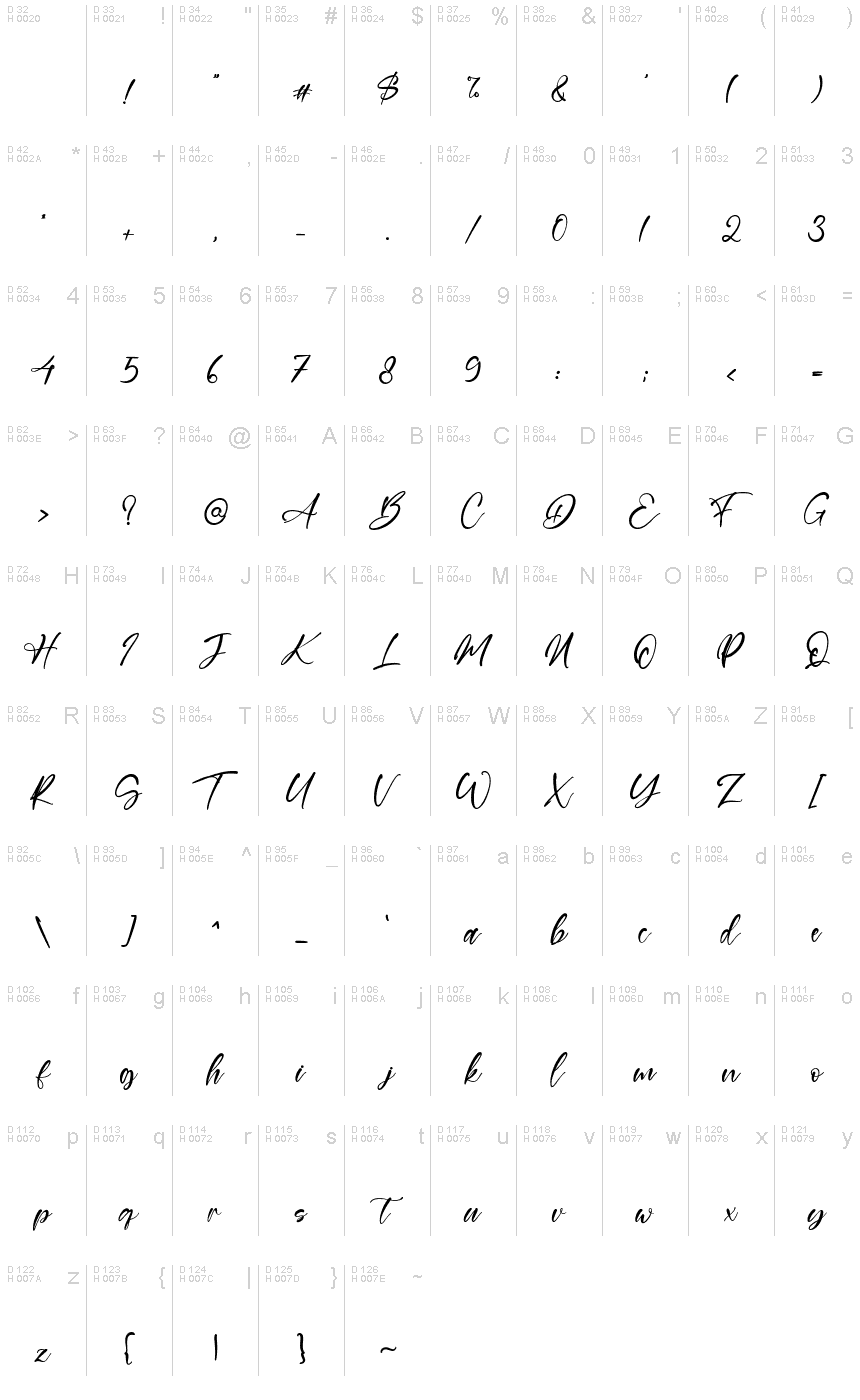 基本拉丁字母 - 字符地图