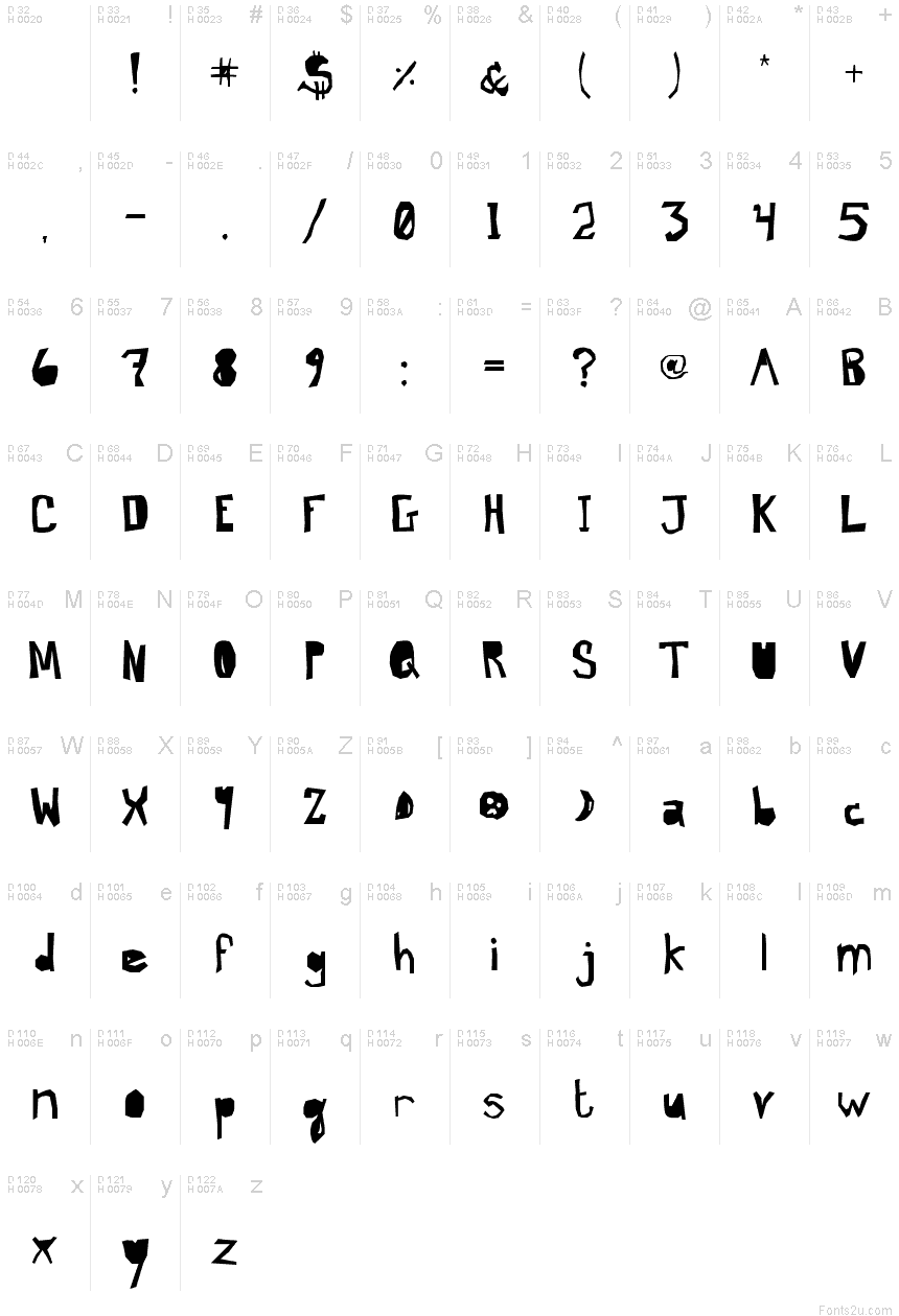 Latin de base - Table de caractères