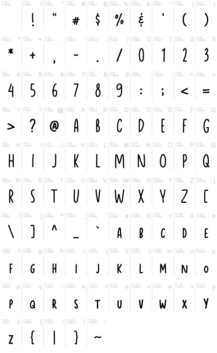 基本拉丁字母 - 字符地图