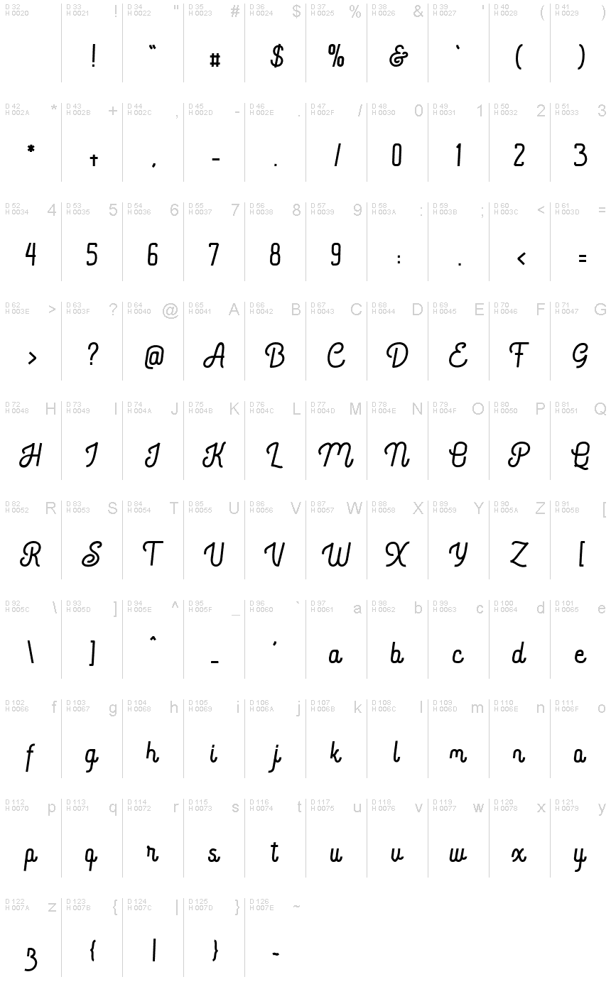 基本拉丁字母 - 字符地图