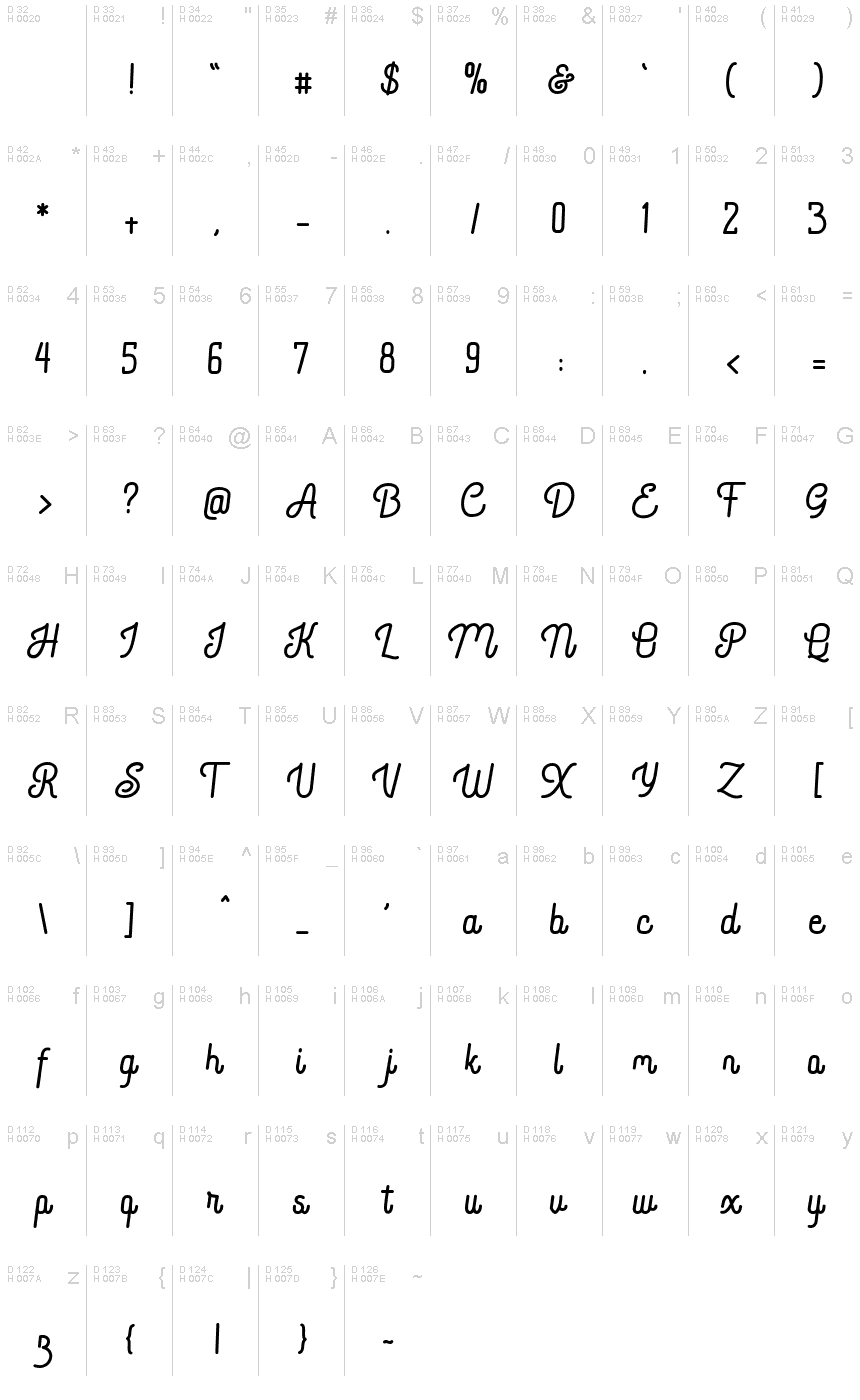 基本拉丁字母 - 字符地图