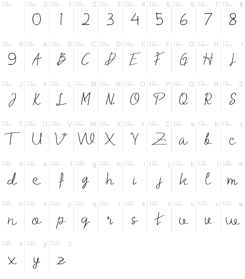 基本拉丁字母 - 字符地图