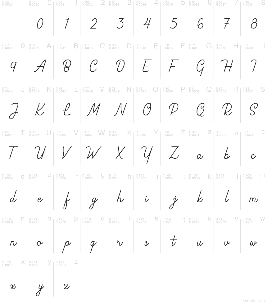 Latino di base - Mappa caratteri