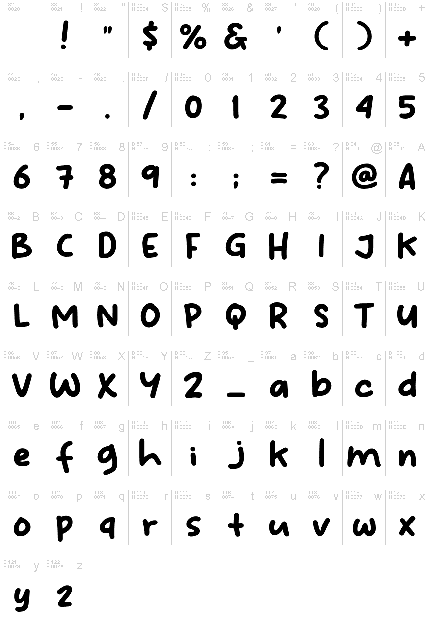 基本拉丁字母 - 字符地图