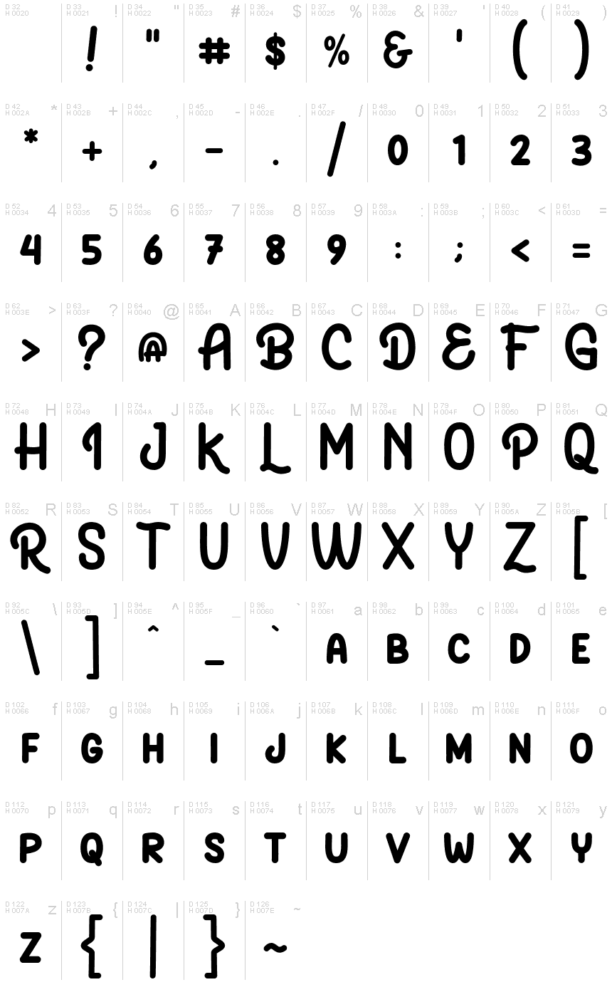 基本ラテン文字 - 文字マップ