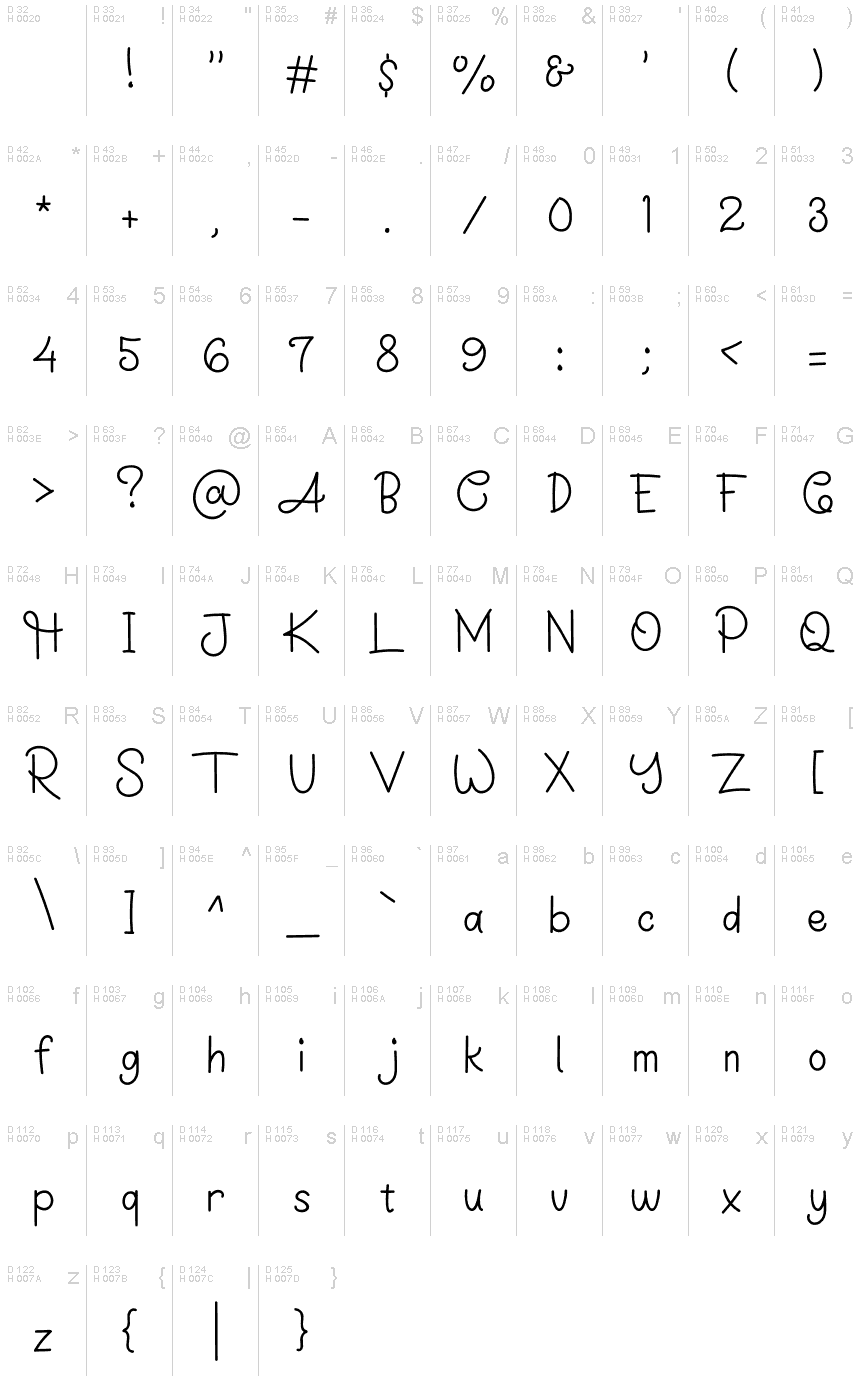 基本拉丁字母 - 字符地图