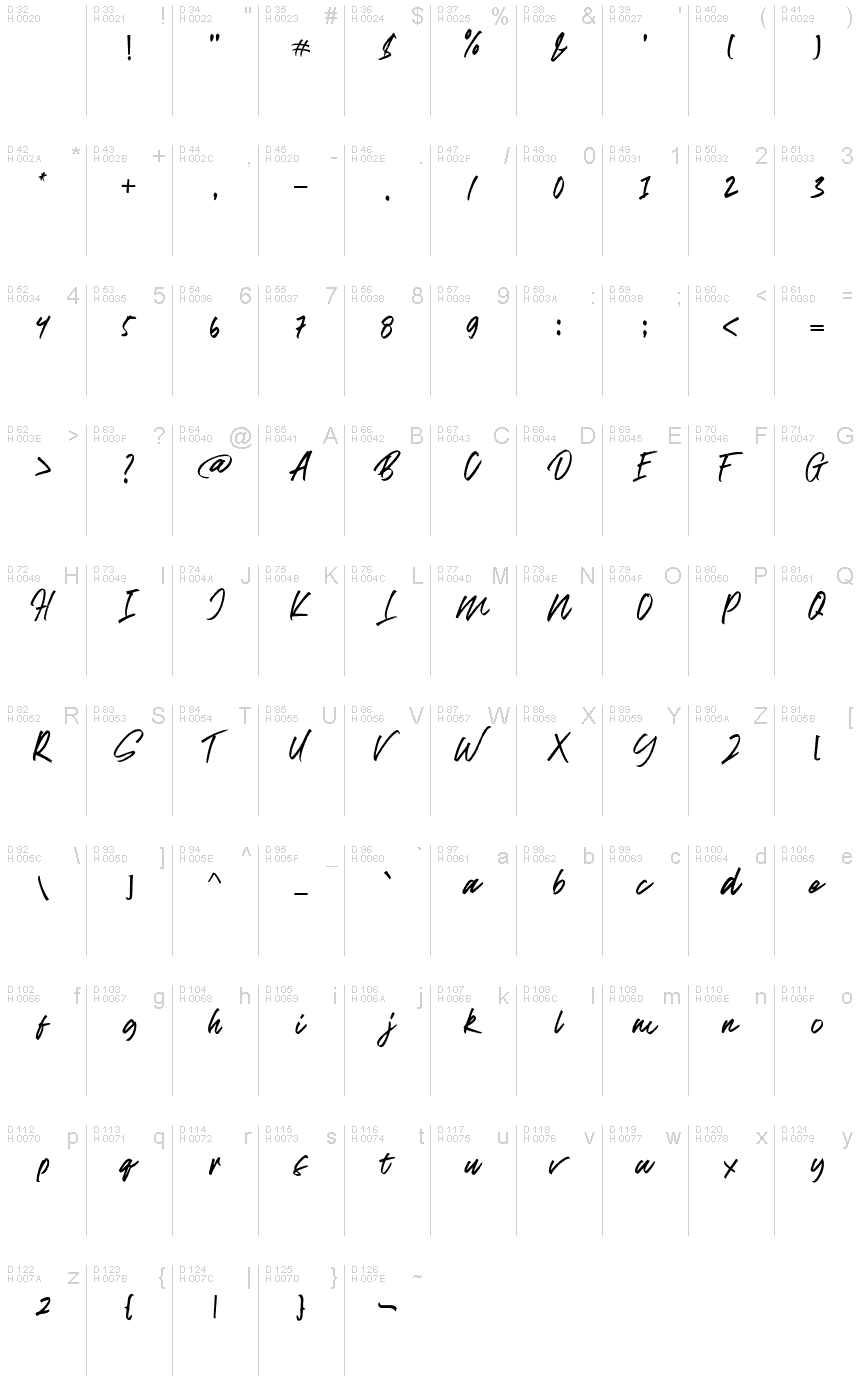 Basic Latin - charmap