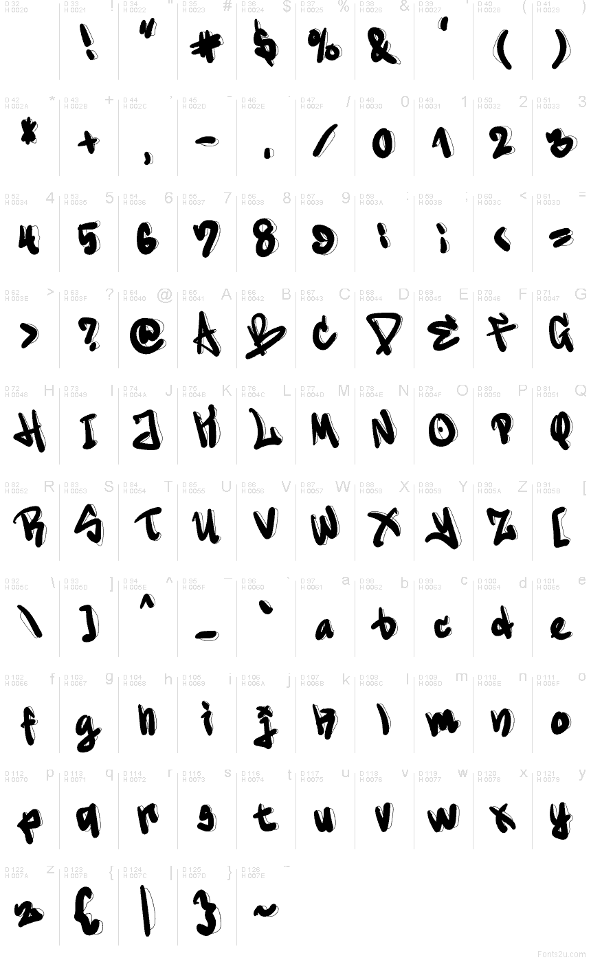 Základní latinka - Tabulka znaků