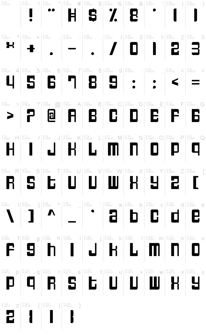 Базовая латиница - Таблица символов