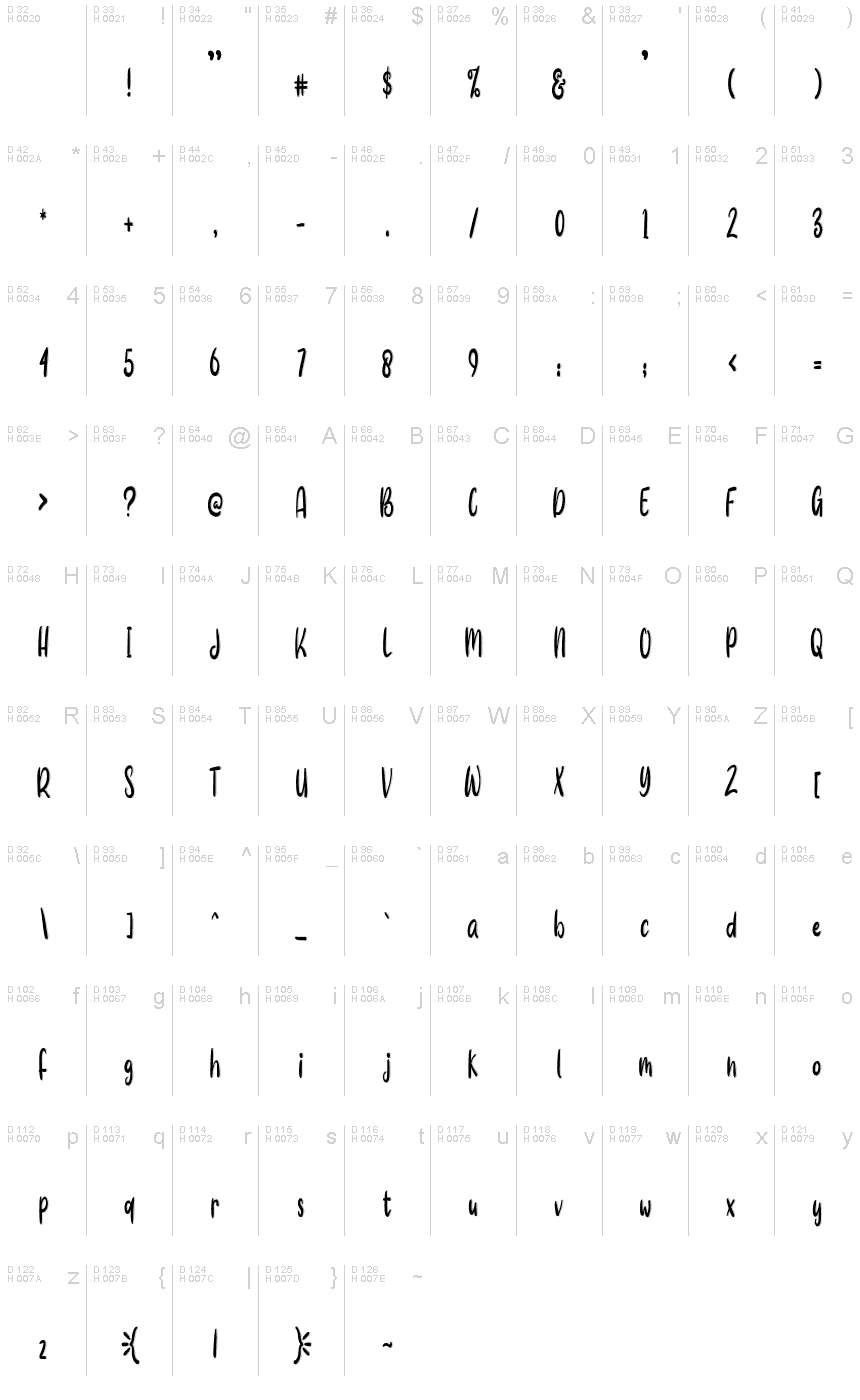 Basic Latin - charmap