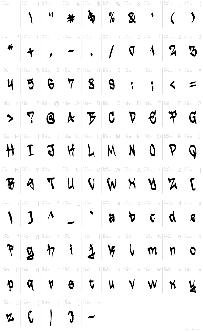 Latino di base - Mappa caratteri