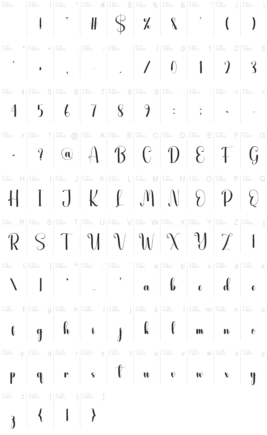 Basic Latin - charmap