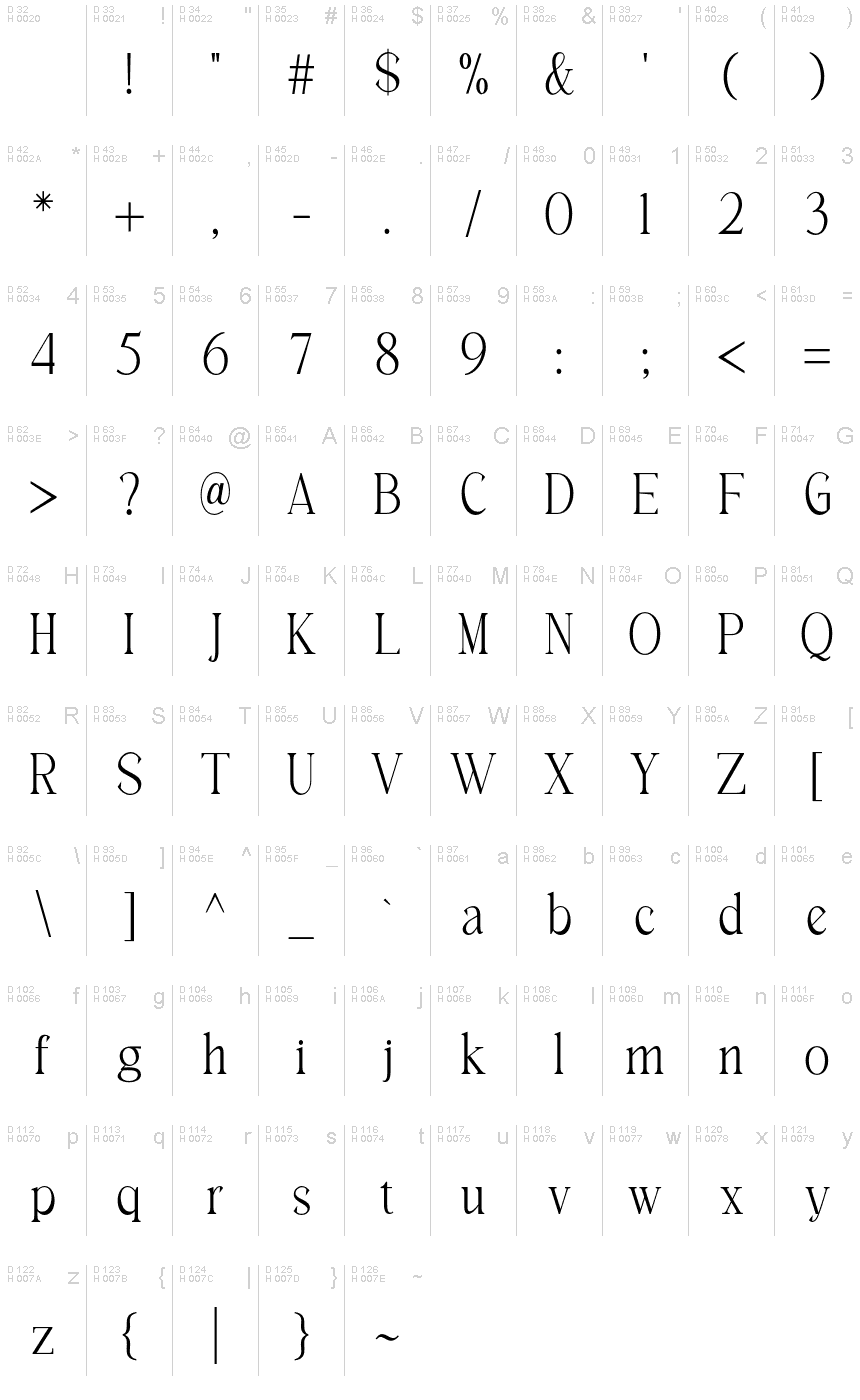 Basic Latin - charmap