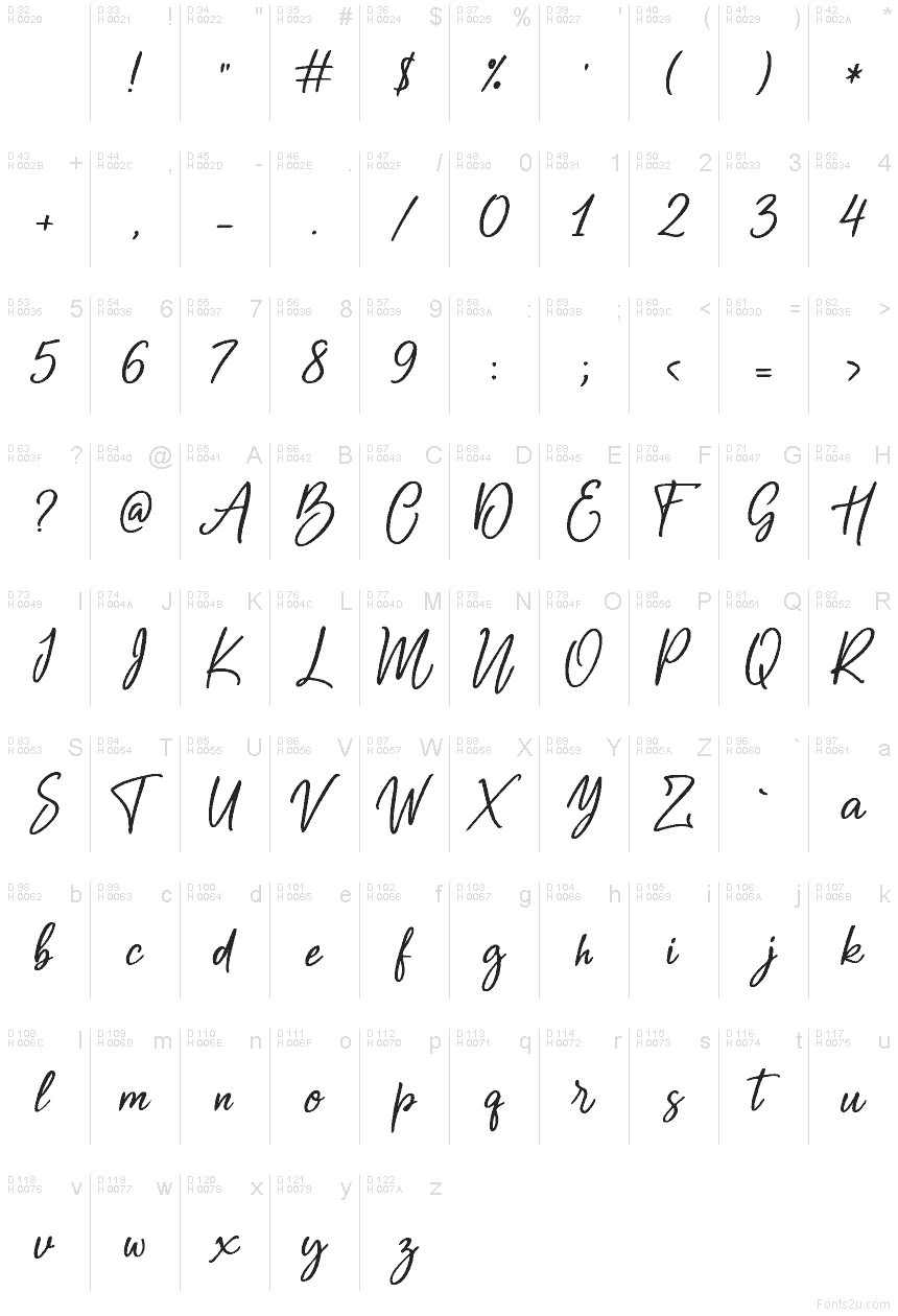 Latino di base - Mappa caratteri