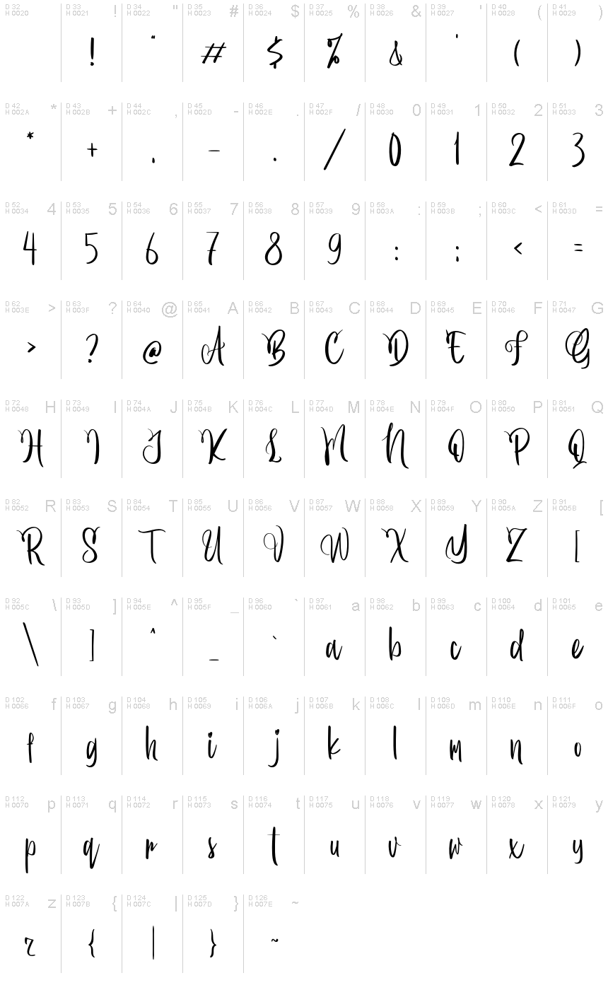 Basic Latin - charmap