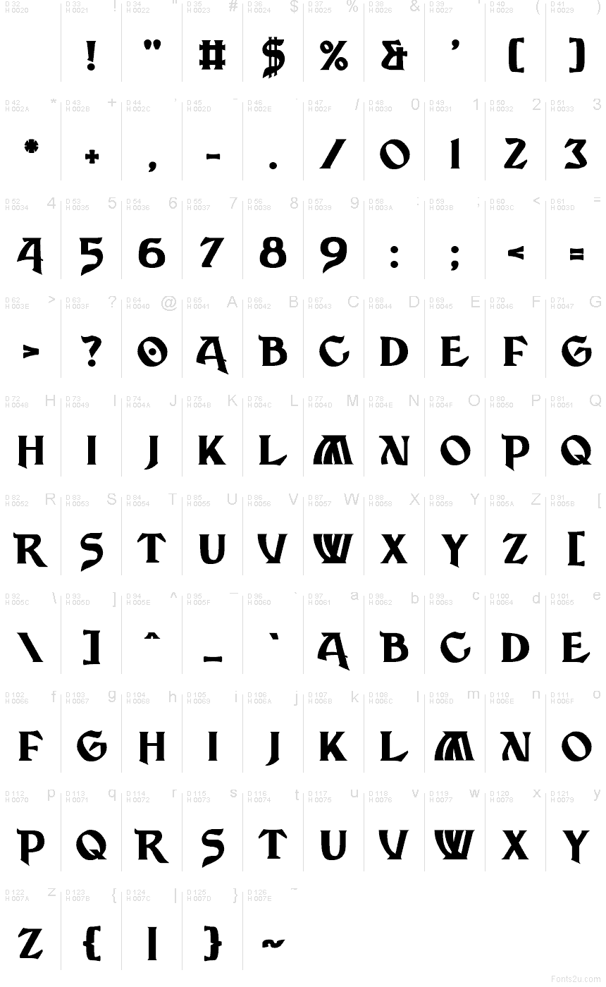 الأساسية لاتينية - خريطة الرموز