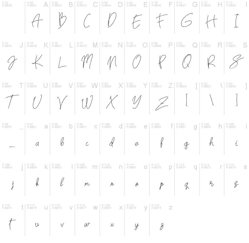 Basic Latin - charmap