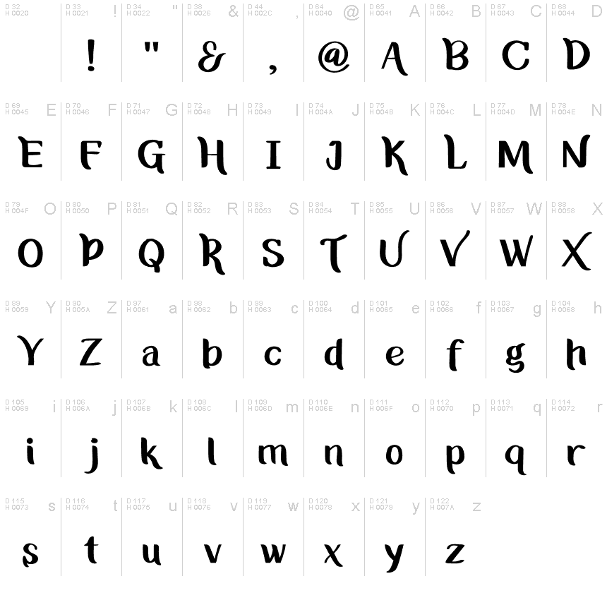 الأساسية لاتينية - خريطة الرموز