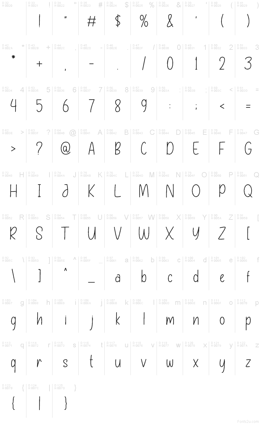 Latim básico - Mapa de caracteres