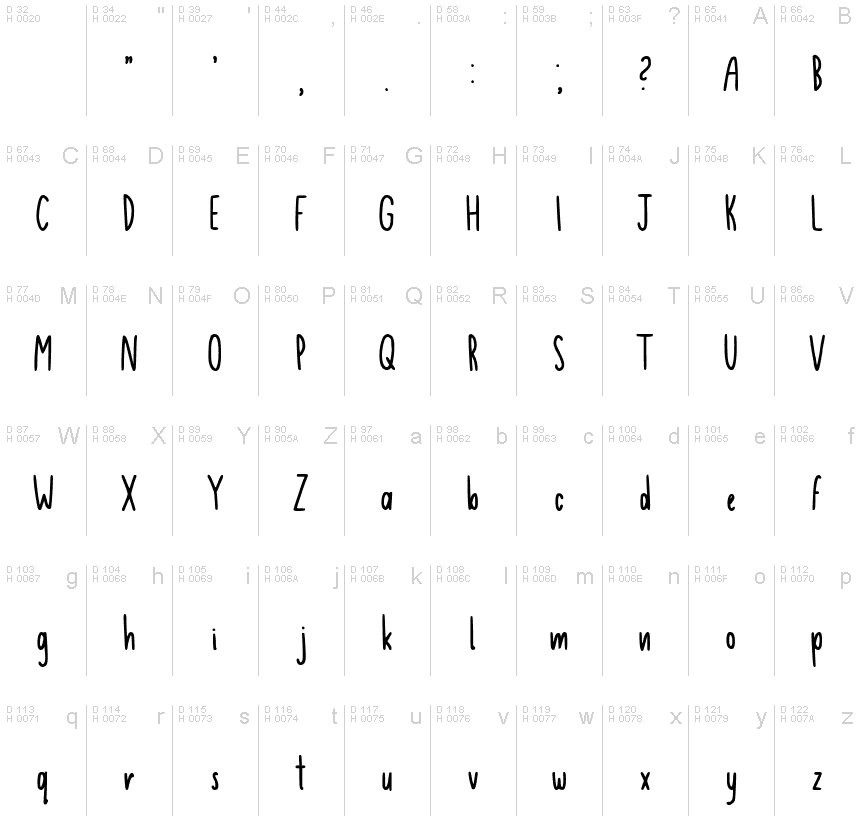 基本拉丁字母 - 字符地图