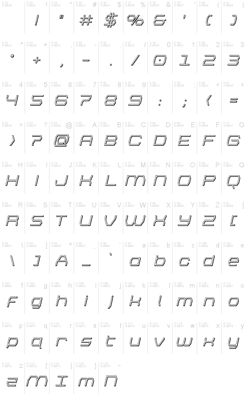 基本ラテン文字 - 文字マップ