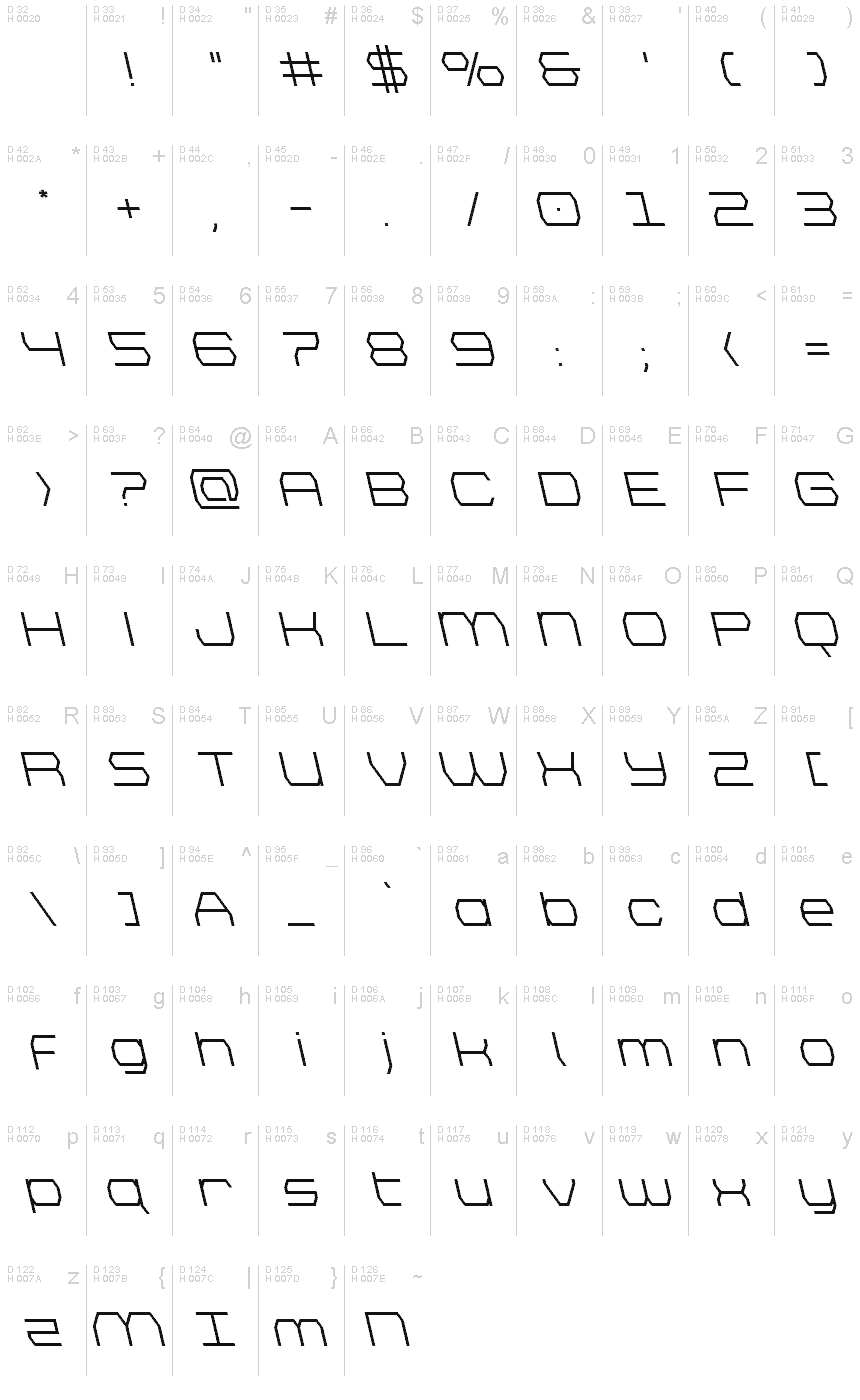 基本ラテン文字 - 文字マップ