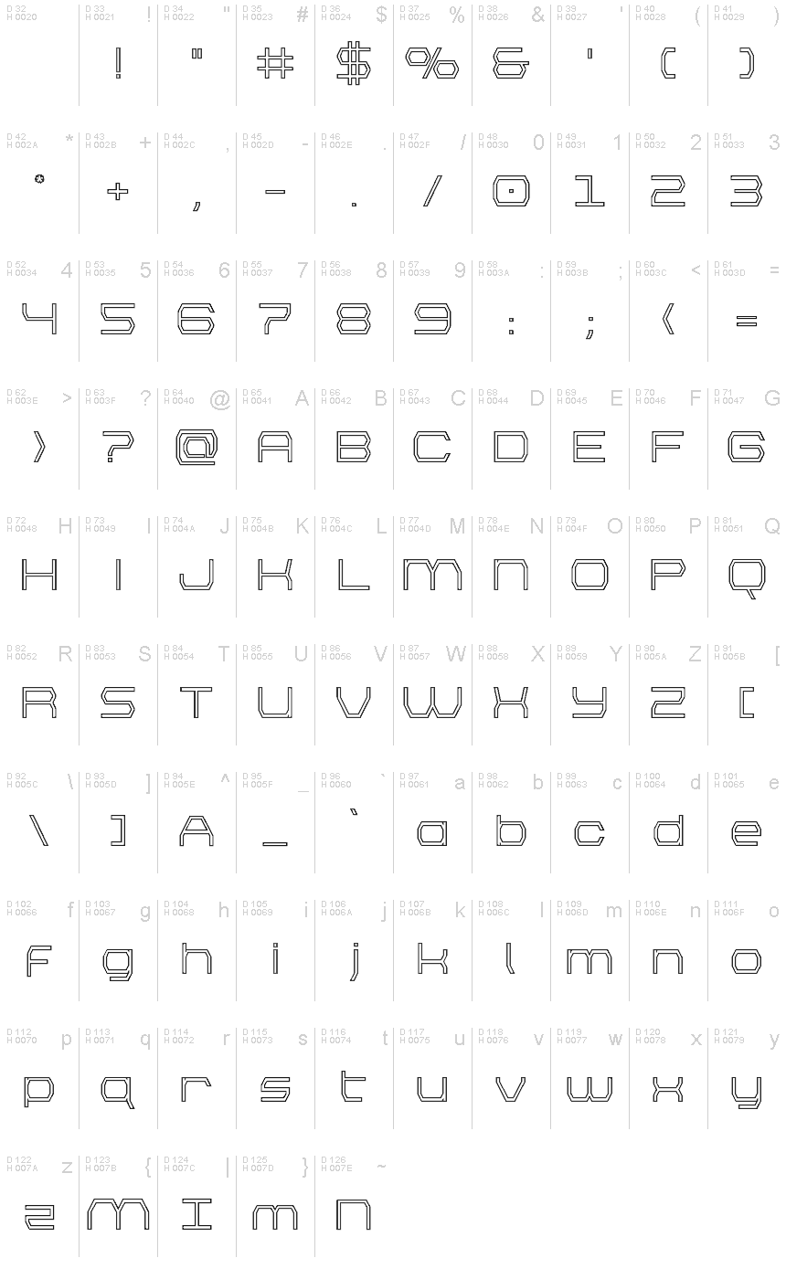 基本ラテン文字 - 文字マップ