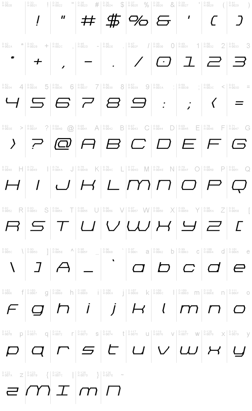 基本ラテン文字 - 文字マップ