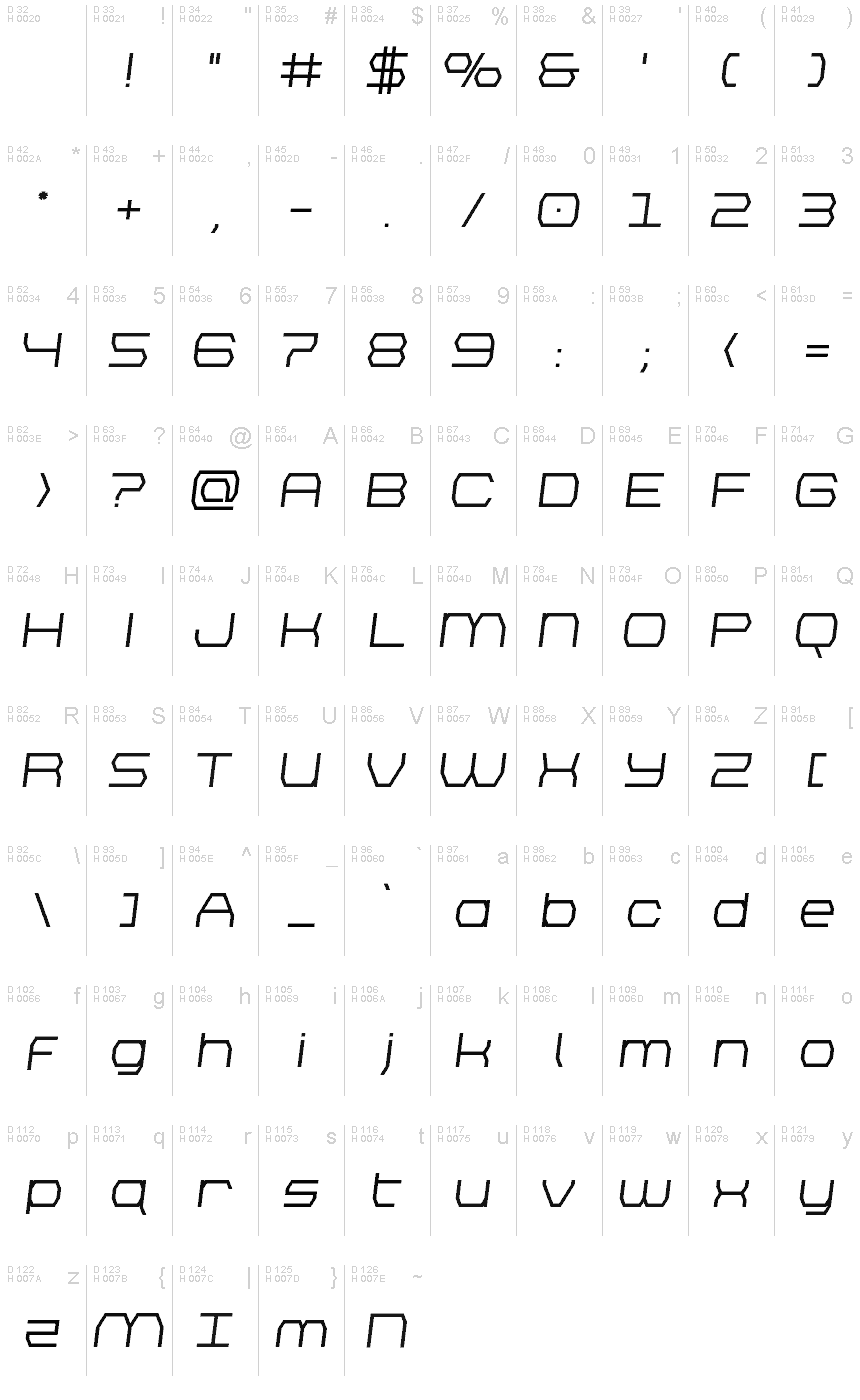 基本ラテン文字 - 文字マップ
