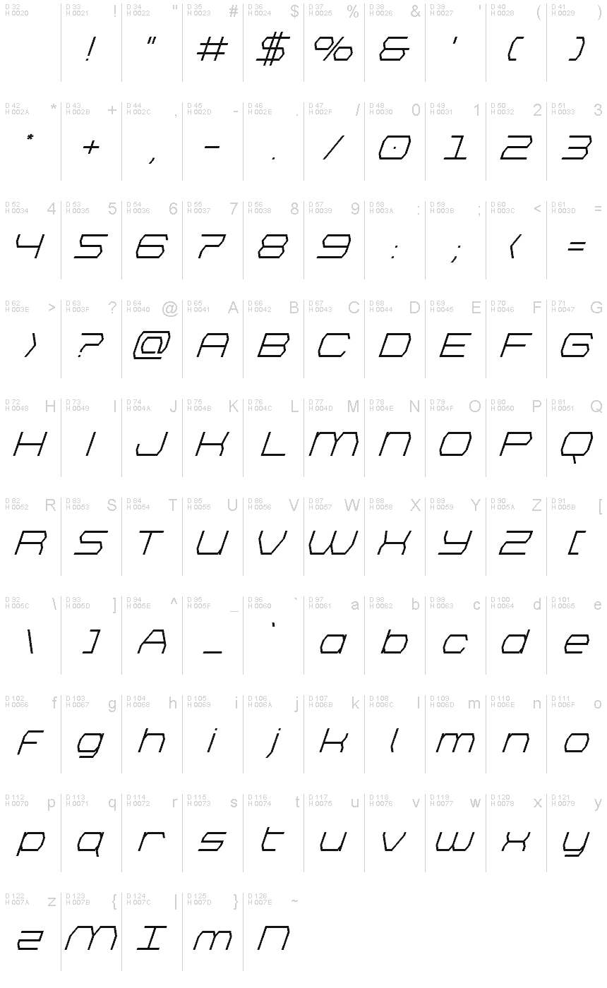 基本ラテン文字 - 文字マップ