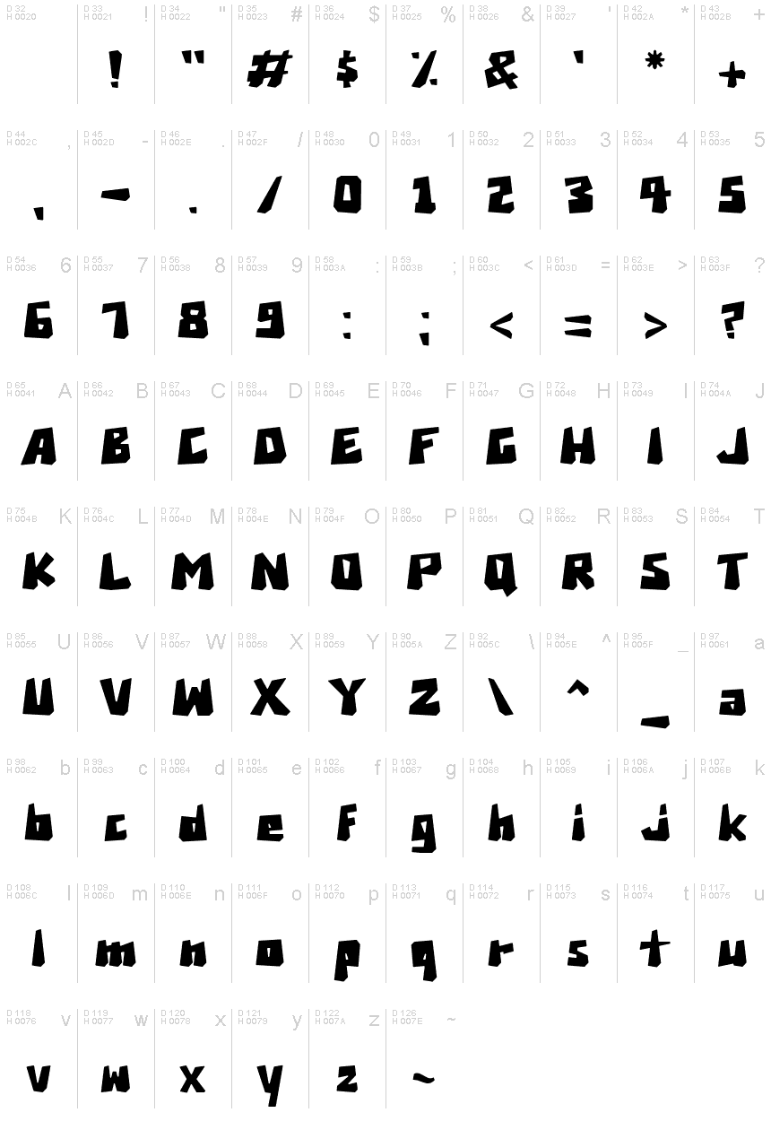 基本拉丁字母 - 字符地图