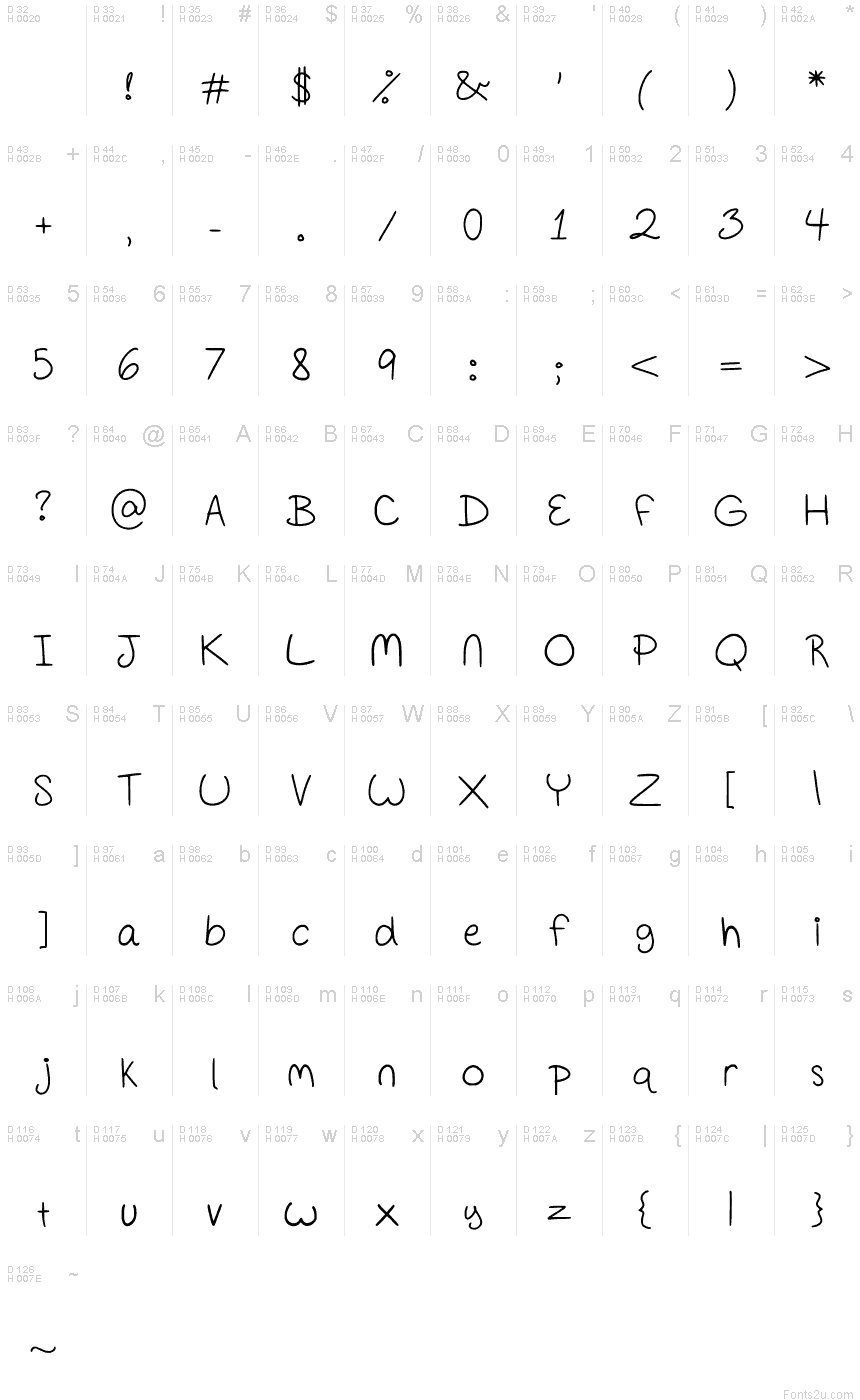 基本ラテン文字 - 文字マップ
