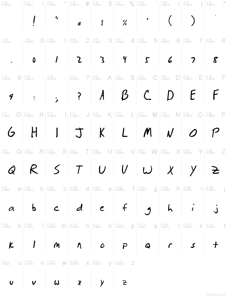 基本ラテン文字 - 文字マップ