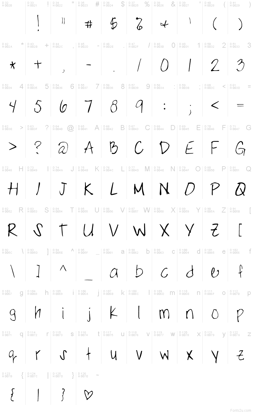 基本ラテン文字 - 文字マップ