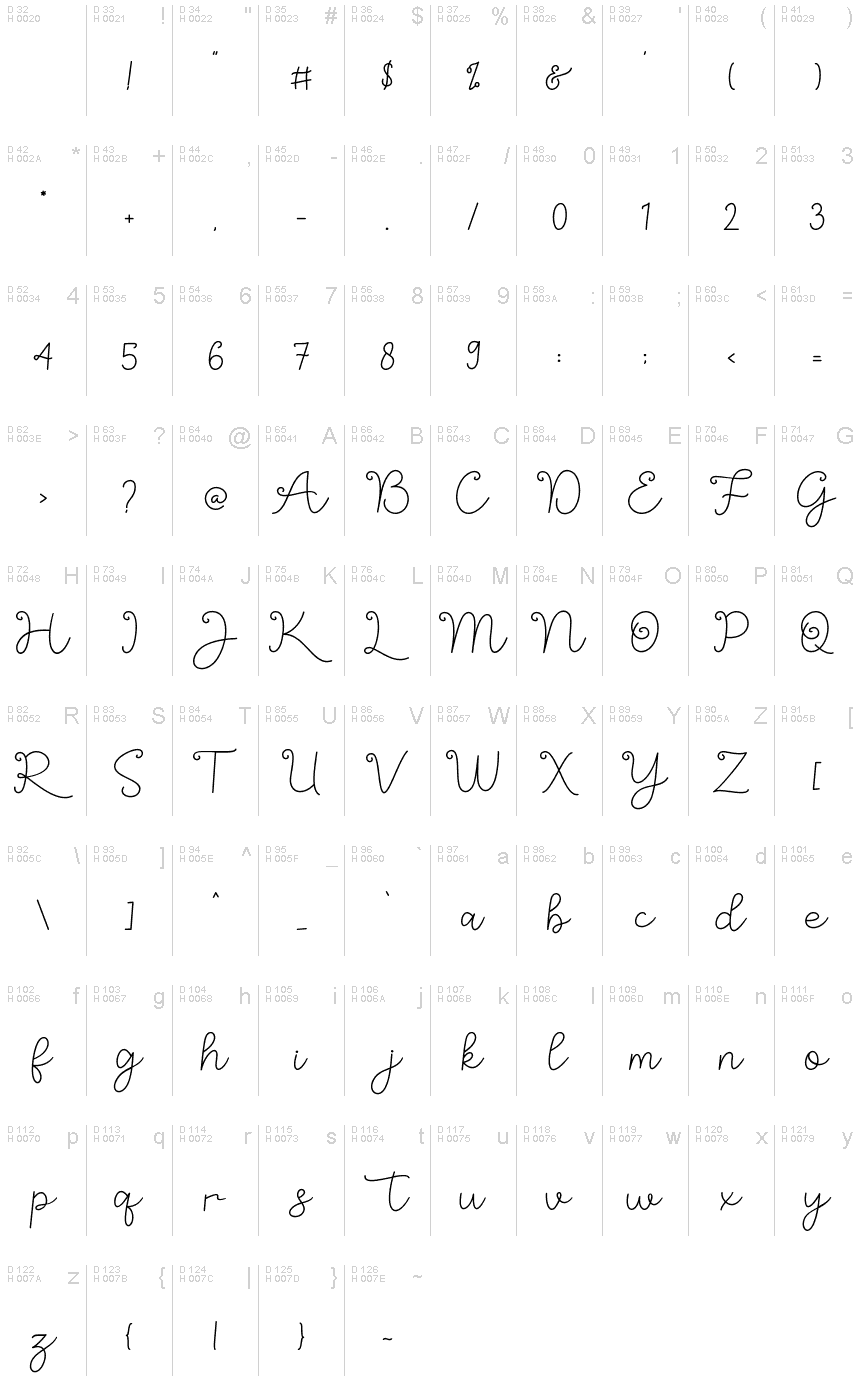 Basic Latin - charmap
