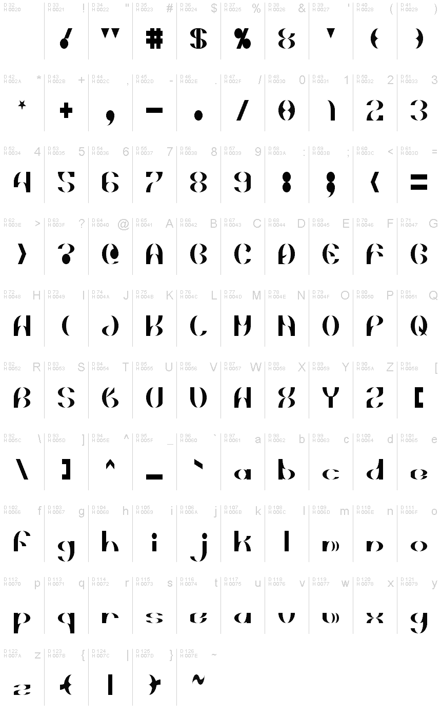 基本ラテン文字 - 文字マップ