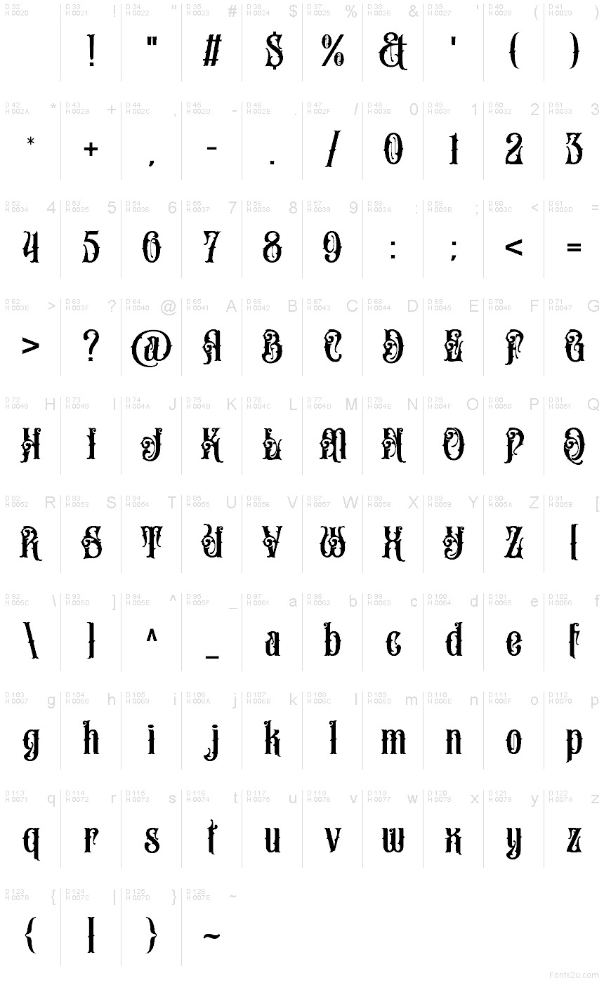 基本ラテン文字 - 文字マップ