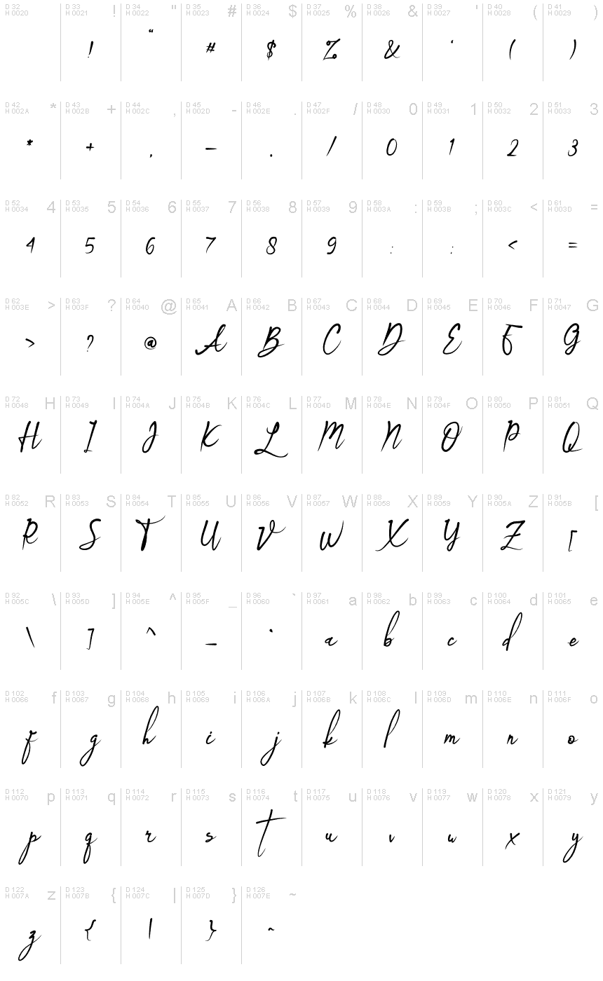 基本拉丁字母 - 字符地图