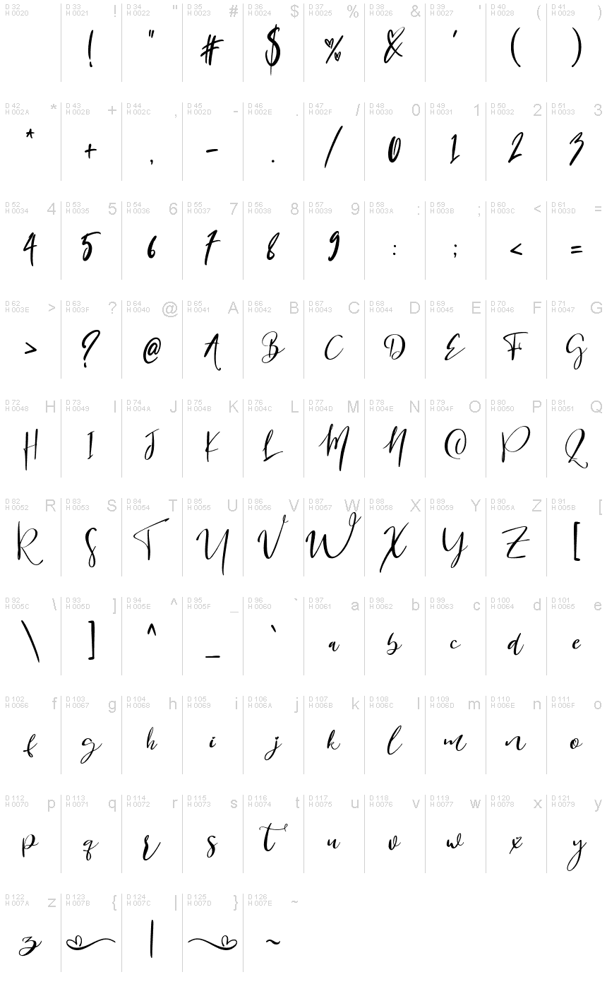 Basic Latin - charmap
