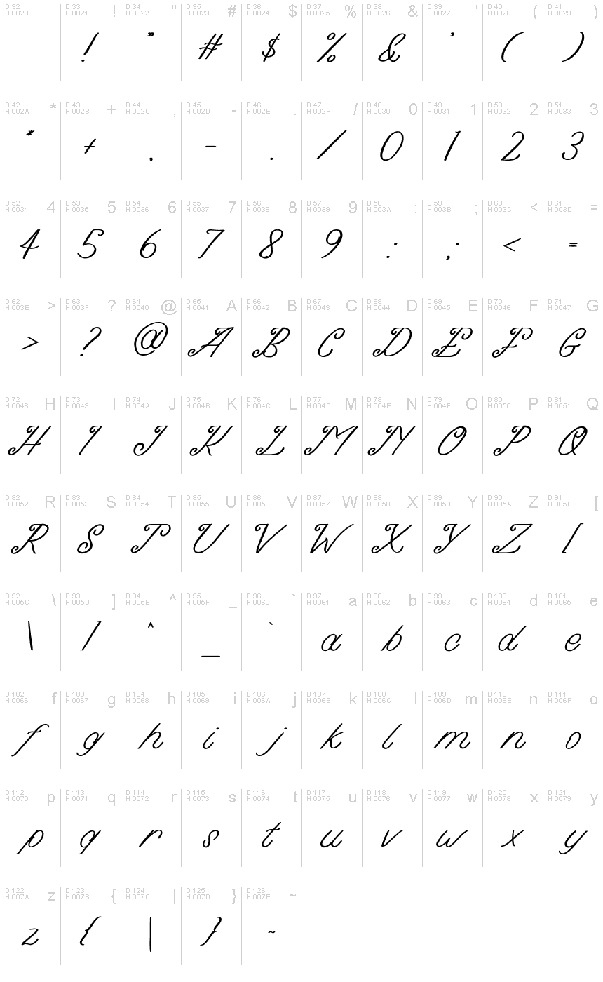 Basic Latin - charmap