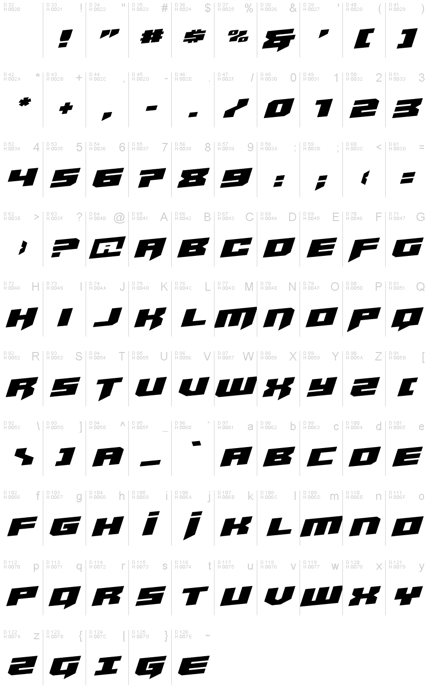 Základná latinka - Znaková sada